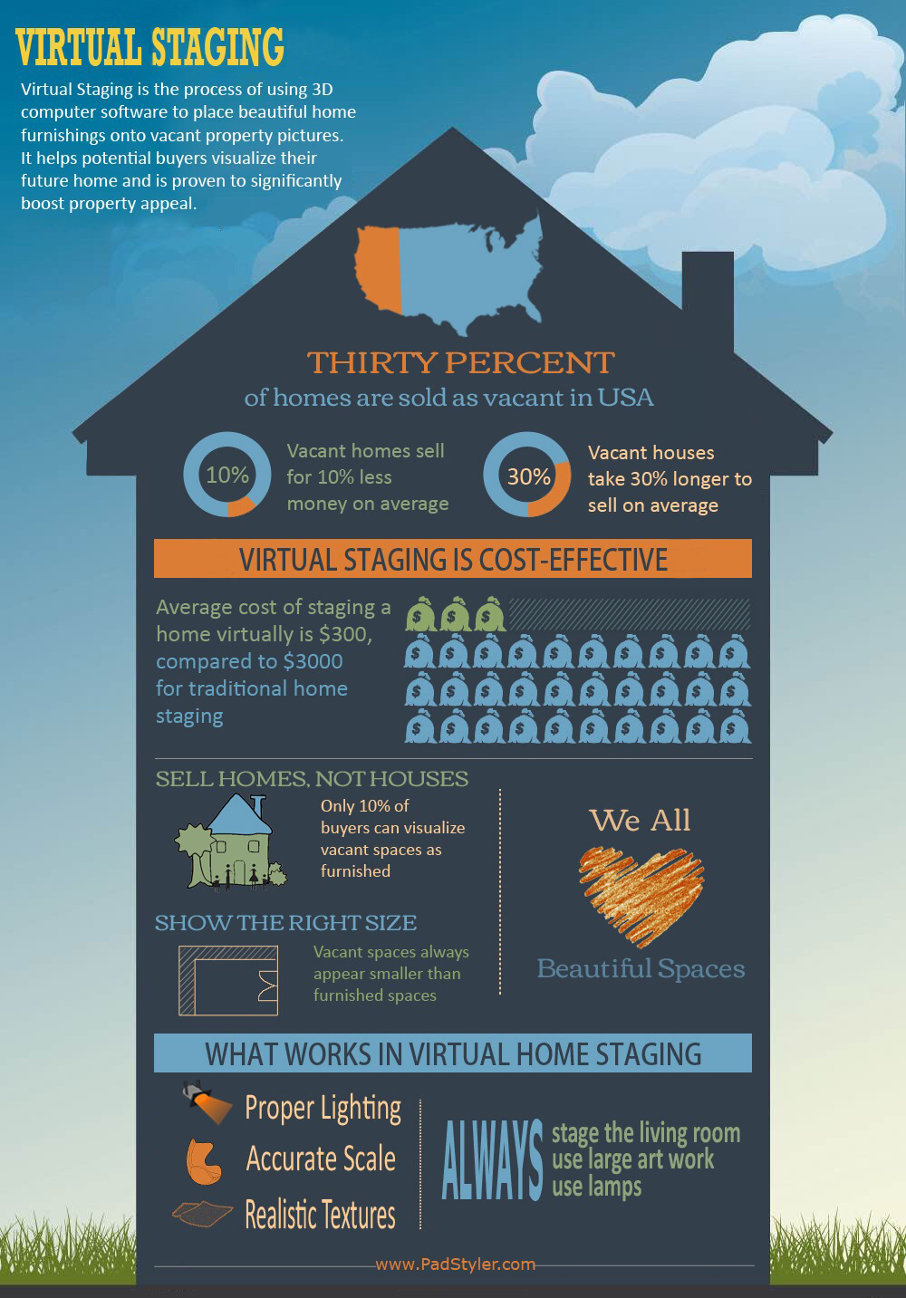 Infographic - Power of Virtual Staging - PadStyler